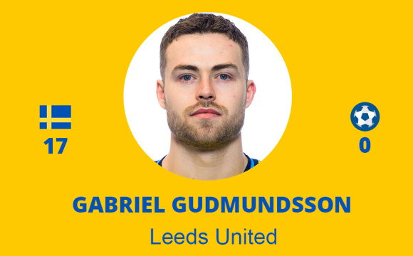 Gabriel Gudmundsson – Leeds United