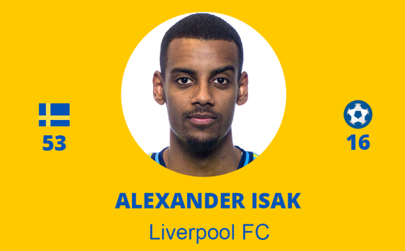 Alexander Isak – Liverpool FC