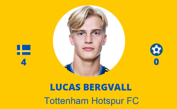 Lucas Bergvall – Tottenham Hotspur FC