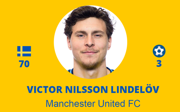 Victor Nilsson Lindelöf – Aston Villa