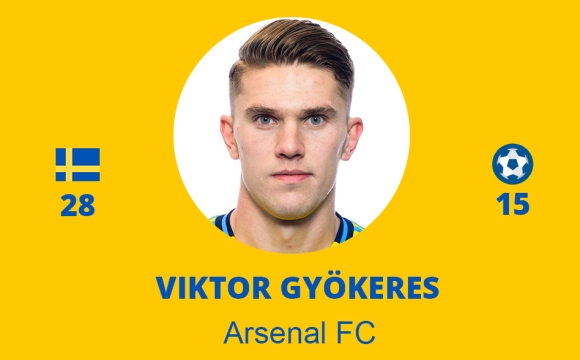 Viktor Gyökeres – Arsenal FC