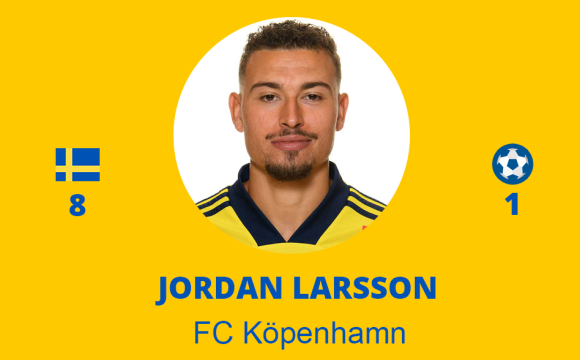 Jordan Larsson – FC Köpenhamn