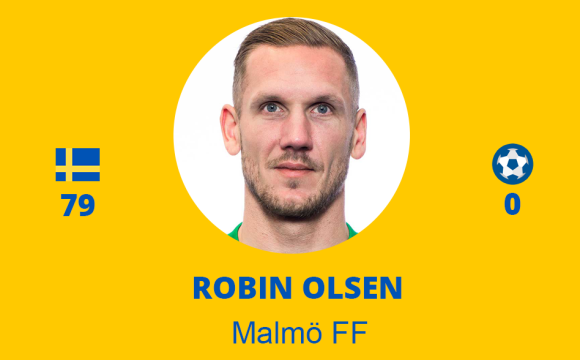 Robin Olsen – Malmö FF